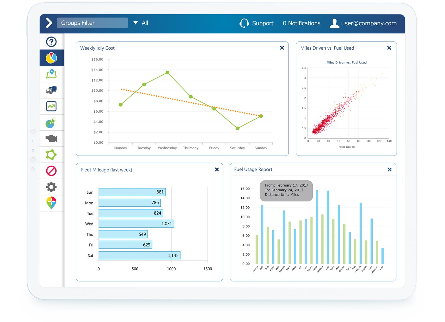 Fleet Benchmarking Software | Compare Your Fleet | Geotab